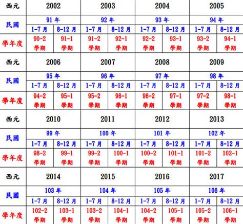 67年屬什麼|民國67年出生 西元 年齢對照表・台灣國定假期